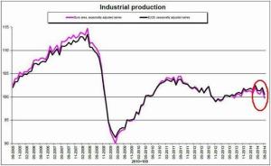 produccion industrial