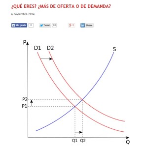 que eres mas de oferta o de demanda